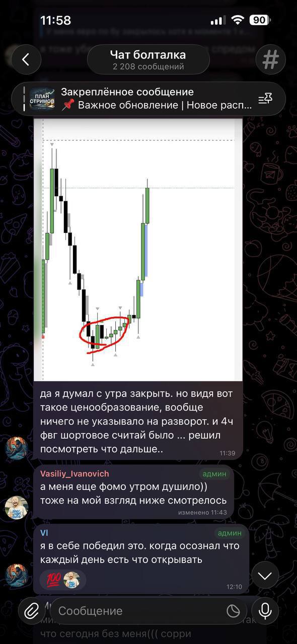 Разбор графика в общем чате комьюнити