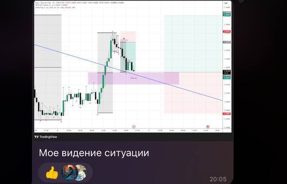 Участник делится своим видением рынка